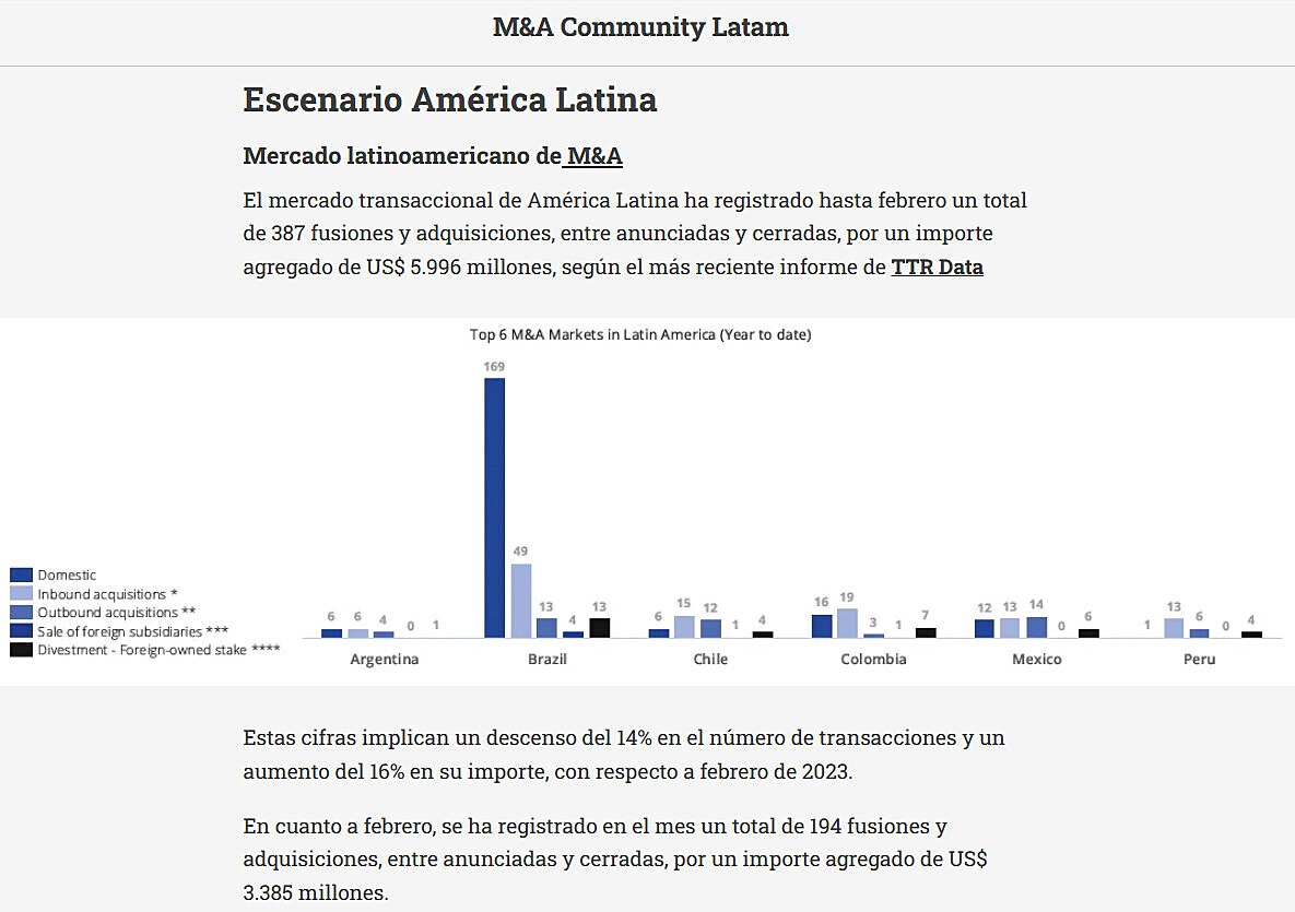 M&A en Amrica Latina Ed #82